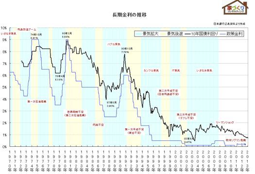 10年国債の金利.jpg