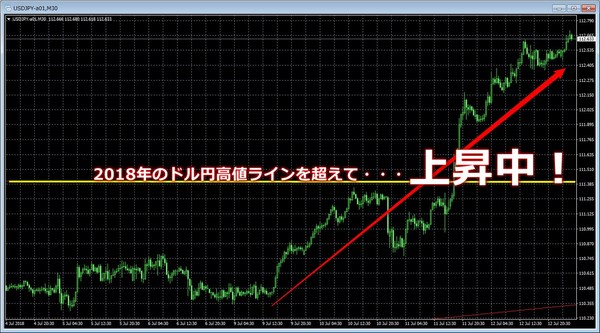 2018年7月ドル円謎の上昇.jpg