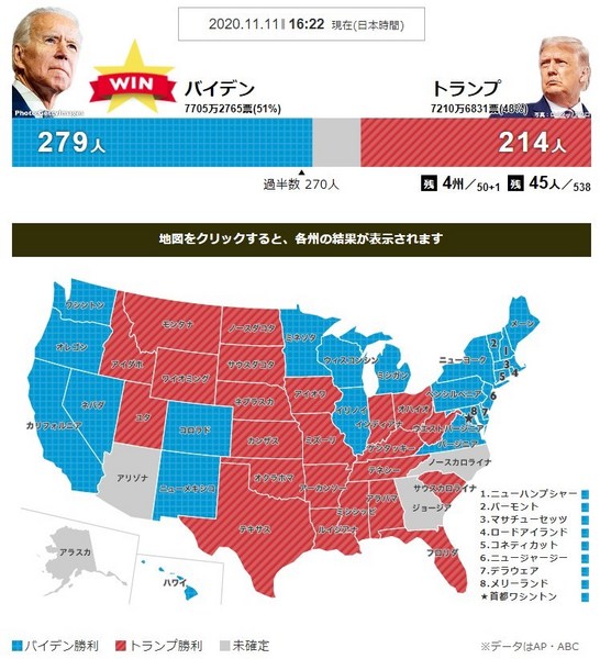 アメリカ大統領選挙2020速報3.jpg
