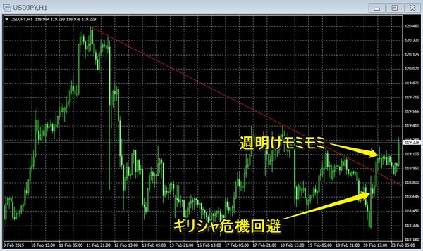 ギリシャ危機後、ドル円チャート.jpg