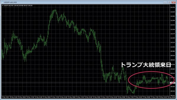 トランプ大統領来日2019ドル円チャート.jpg