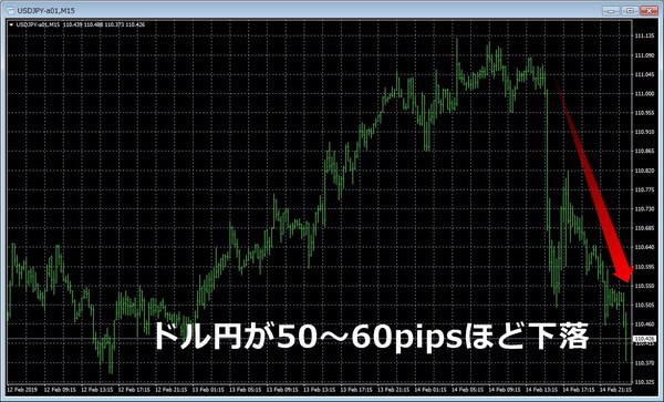 ドル円20190214下落.jpg