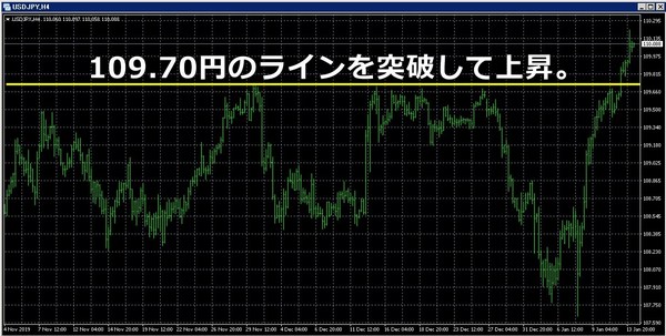 ドル円上昇2020.jpg