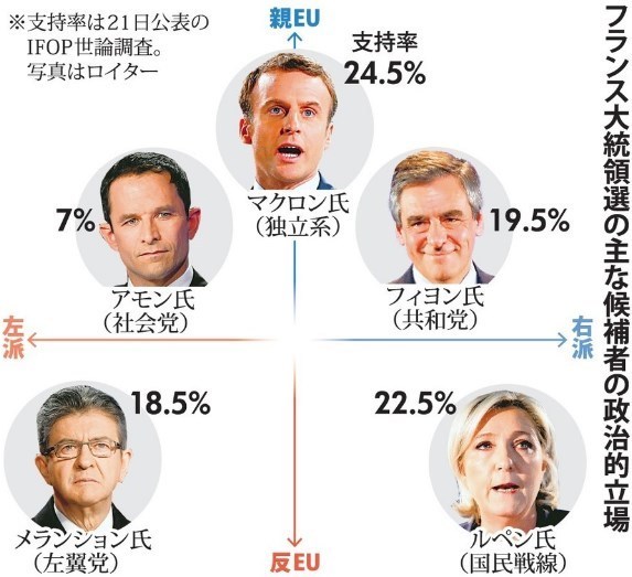 フランス大統領選マクロンvsルペン政治的立場.jpg