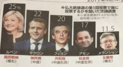 フランス大統領選挙2017世論調査2.jpg