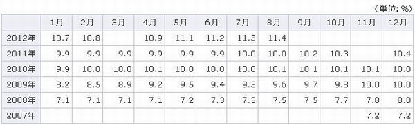 ユーロ圏失業率.jpg