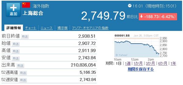 上海総合指数20160126.jpg