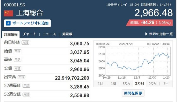 中国株20200123チャート.jpg