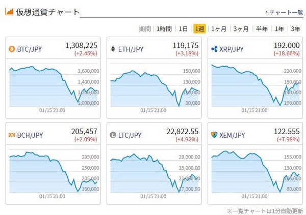 仮想通貨チャート20180119.jpg