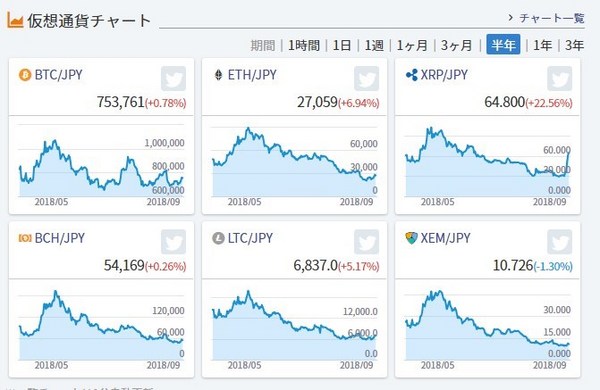 仮想通貨チャート20180922半年.jpg