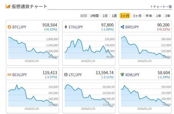 仮想通貨チャート2018年1月.jpg