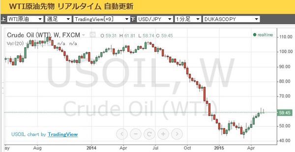 原油価格2015年5月.jpg