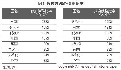 各国債務GDP比率.jpg