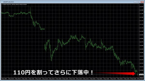 対中関税引き上げドル円.jpg