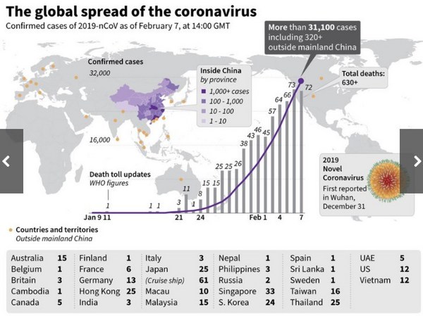 新型コロナウイルス,20200208感染者数.jpg
