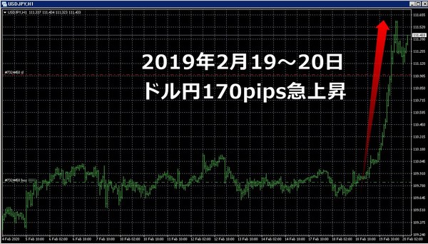 新型コロナウイルス,20200220ドル円.jpg