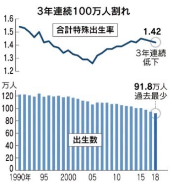 日本の出生率グラフ2019.jpg