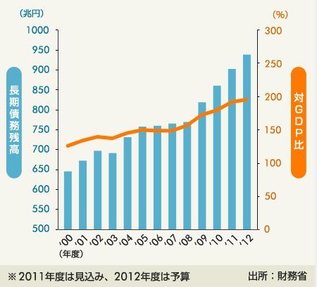 日本債務GDP比率.jpg