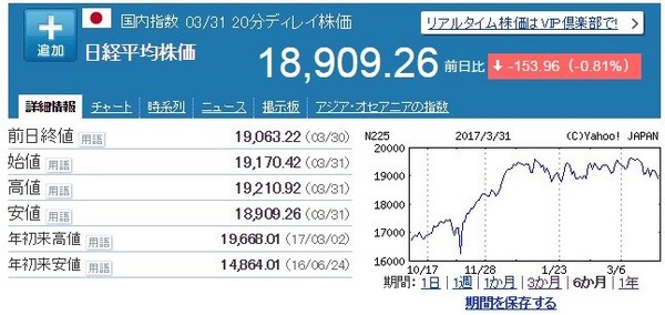 日経平均20170402.jpg