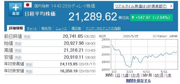 日経平均株価20200526.jpg