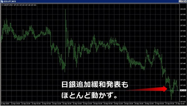日銀追加緩和2020年4月ドル円.jpg