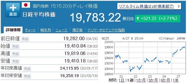日銀追加緩和2020年4月日経平均株価.jpg