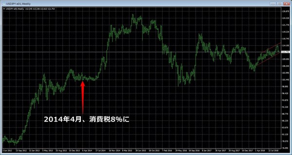 消費税8％増税時のドル円チャート.jpg