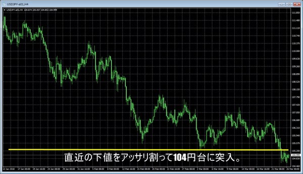 米中貿易戦争2018ドル円チャート.jpg