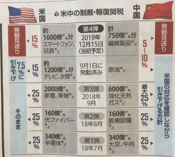 米中関税戦争20191216.jpg