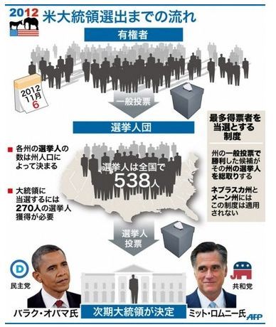 米大統領選挙仕組み.jpg