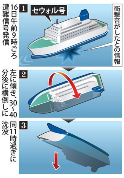 韓国旅客船沈没3.jpg