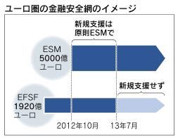 ESM金融安全網.jpg