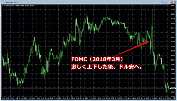 FOMC2018年3月ドル円チャート.jpg