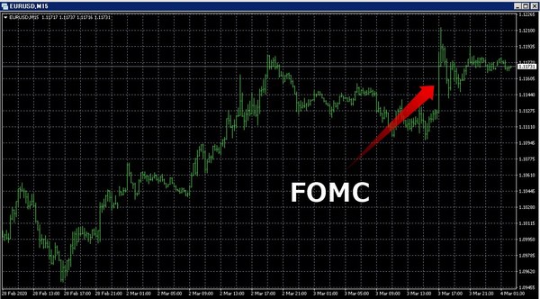 FOMC20200303緊急利下げeurusd.jpg