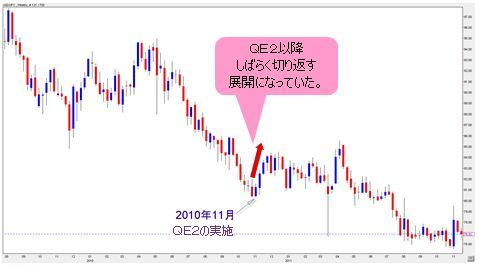 QE2ドル円チャート.jpg