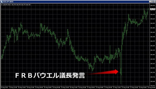 frb2％インフレ容認ドル円2.jpg